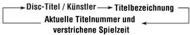 JVC KDLH5R - Wiedergeben einer CD mit CD-Text - 2