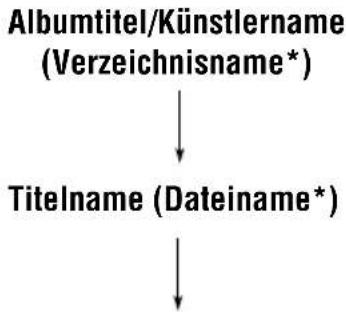 JVC KDLH5R - So ändern Sie die Displayinformationen - 2
