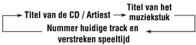 JVC KDLH5R - Selecteer tijdens het afspelen van een CD met CD Text de afspeelmodus die tekst kan weergegeven. - 2