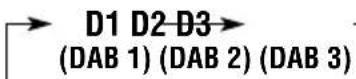 JVC KDLH5R - Choisissez la bande DAB (DAB1, DAB2 ou DAB3). - 2