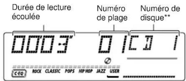 JVC KDLH5R - Lecture de CD - 2