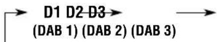JVC KDLH5R - Selecteer de DAB-band (DAB1, DAB2 of DAB3). - 2
