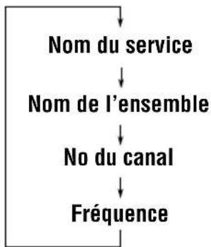 JVC KDLH5R - Pour changer l'information affichée lors de l'accord d'un ensemble - 2