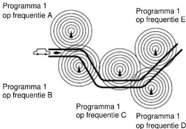 JVC KDLH5R - Opmerking: - 3