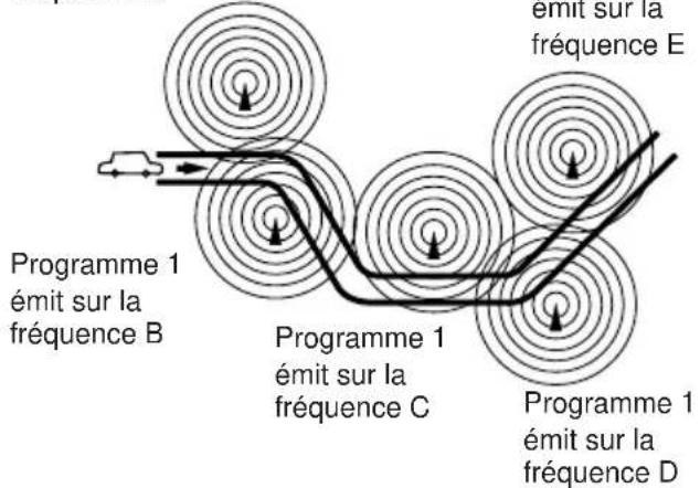 JVC KDLH1000R - Localisation du même programme automatiquement (Réception de suivi de réseau) - 1