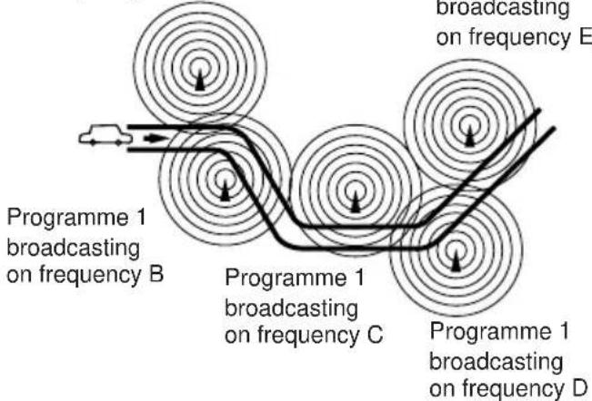 JVC KDLH1000R - Tracing the same programme automatically (Network-Tracking Reception) - 1
