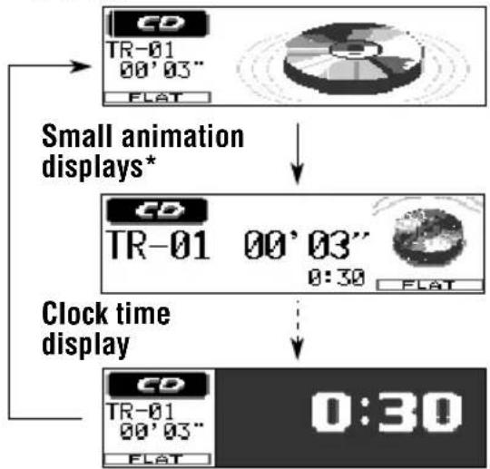 JVC KDLH1000R - Press DISP (D). - 2
