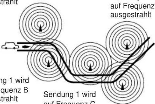 JVC KDLH1000R - Automatisches Verfolgen derselben Sendung (Empfang mit Sendernetzerfassung) - 1