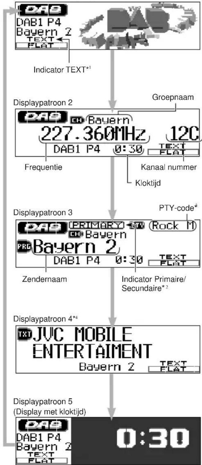 JVC KDLH1000R - Veranderen van het displaypatroon - 2