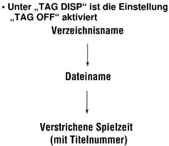 JVC KDLH7R - Verstrichene Spielzeit (mit Titelnummer) - 1