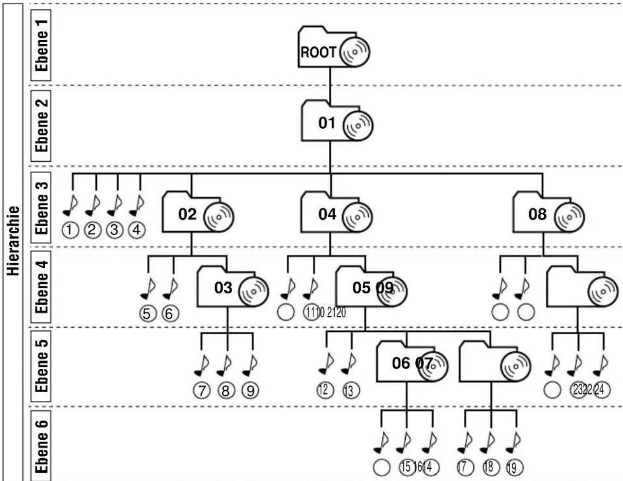 JVC KDLH7R - Hinweise: - 1