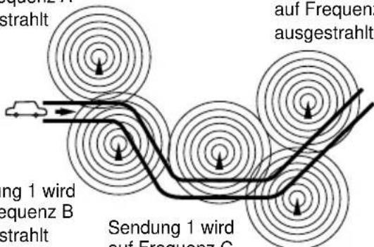JVC KDLH7R - Hinweis: - 5
