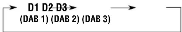 JVC KDLH7R - Choisissez la bande DAB (DAB1, DAB2 ou DAB3) que vous souhaitez - 2