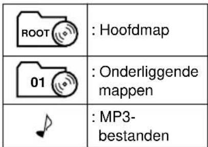 JVC KDLH7R - Opmerkingen: - 2