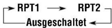 JVC KDLH7R - Zum wiederholten Abspielen der Titel (Wiederholung) - 3