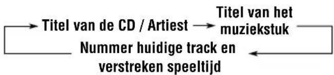 JVC KDLH7R - Selecteer tijdens het afspelen van een CD met CD Text de afspeelmodus die tekst kan weergegeven. - 2