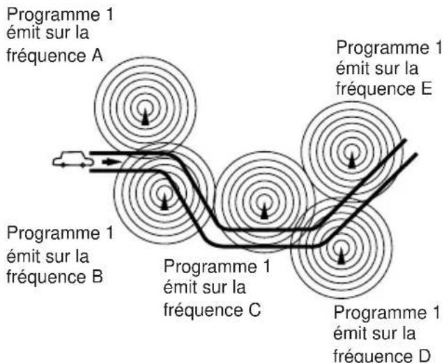 JVC KDLH7R - Remarque: - 5