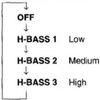 AIWA CTFX719 - H-BASS (High BASS) - 2