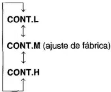 AIWA CTFX719 - AJUSTE DEL CONTROL DE CONTRASTE - 2