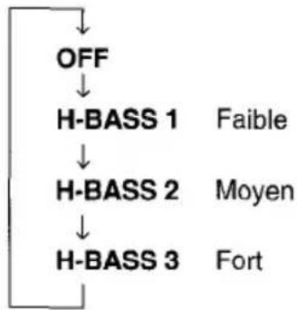 AIWA CTFX719 - H-BASS (High BASS) - 2