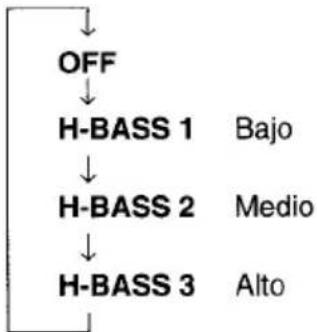 AIWA CTFX719 - Nota - 2