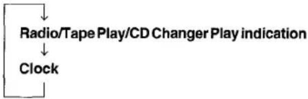 AIWA CTFX719 - SETTING THE CLOCK - 3