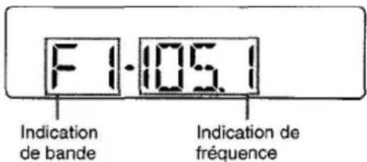 AIWA CTFX719 - FONCTIONNEMENT DE LA RADIO - 2