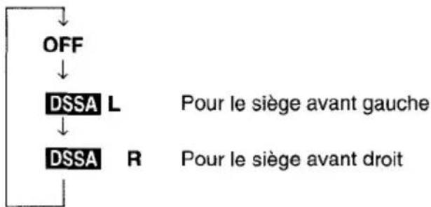AIWA CTFX719 - DRV (ajustement de l'étage audio par le conducteur) - 2