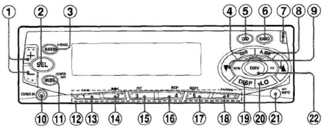 AIWA CTFX719 - FRONT PANEL - 1