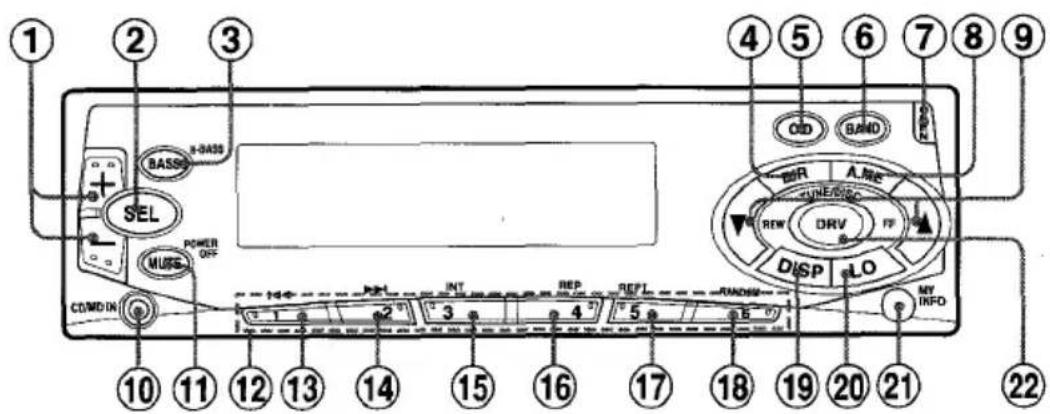 AIWA CTFX719 - PANEL DELANTERO - 1