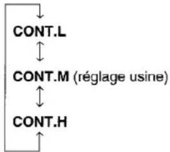 AIWA CTFX719 - REGLAGE DE LA COMMANDE DE CONTRASTE - 2