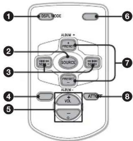 AIWA CDCX504MP - CARD REMOTE CONTROL Names of parts - 1