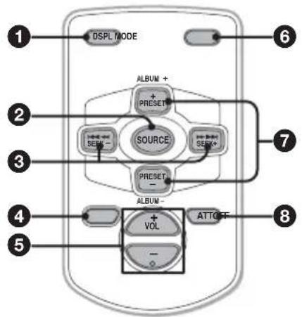 AIWA CDCX504MP - CONTROL REMOTO DE TARJETA - 1