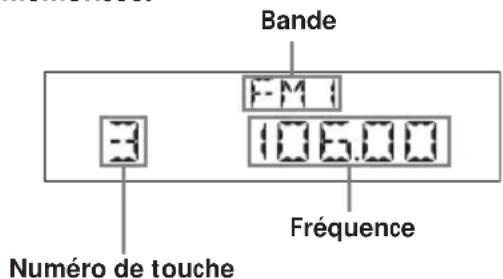 AIWA CDCX504MP - Réception des stations mémorisées - 1