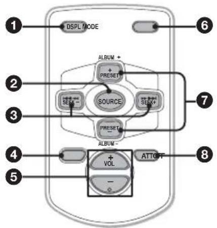 AIWA CDCX504MP - MINI-TÉLÉCOMMANDE Noms des éléments - 1
