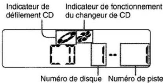 AIWA CTFX719M - Presser CD pour démarrer la lecture du disque 1. - 1