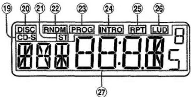 AIWA CDCX10 - Visualizador - 1