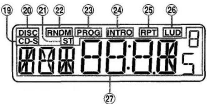 AIWA CDCX10 - Panneau de commande - 1