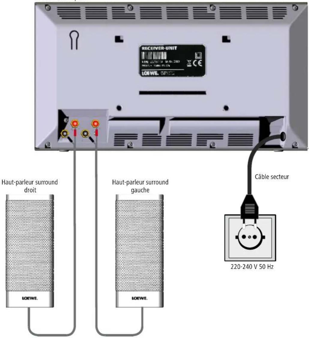 LOEWE Wireless Rear Sound - Câblage – module de réception – haut-parleurs surround - 1