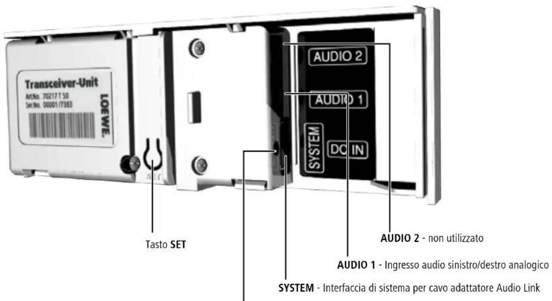 LOEWE Wireless Rear Sound - Modulo di trasmissione - 1