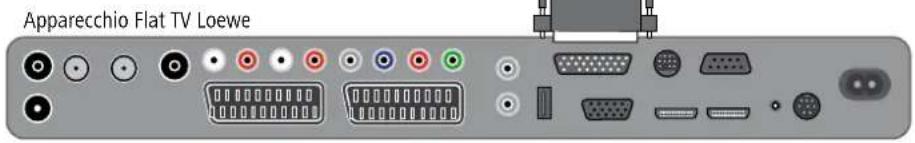 LOEWE Wireless Rear Sound - Sommaire - 4