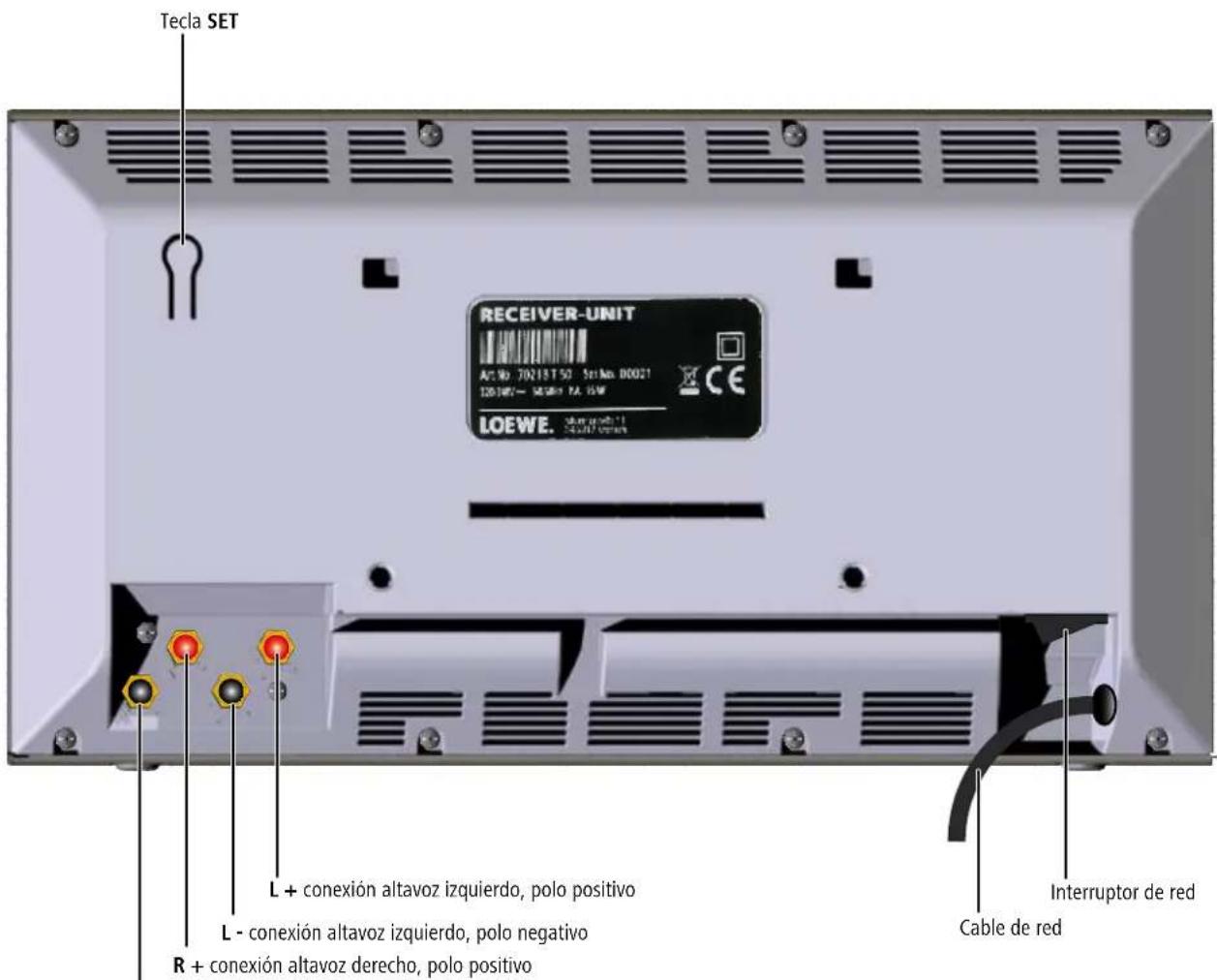 LOEWE Wireless Rear Sound - Módulo receptor - 1