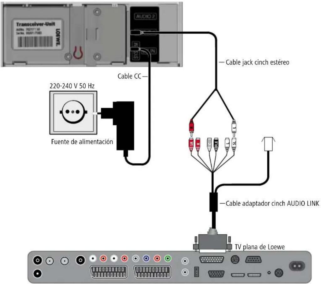 LOEWE Wireless Rear Sound - Cableado televisores (otros) – módulo emisor - 1
