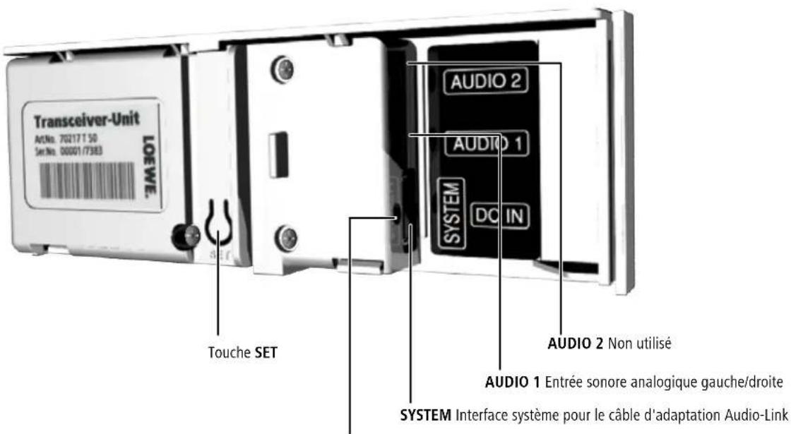 LOEWE Wireless Rear Sound - Module d'émetteur - 1