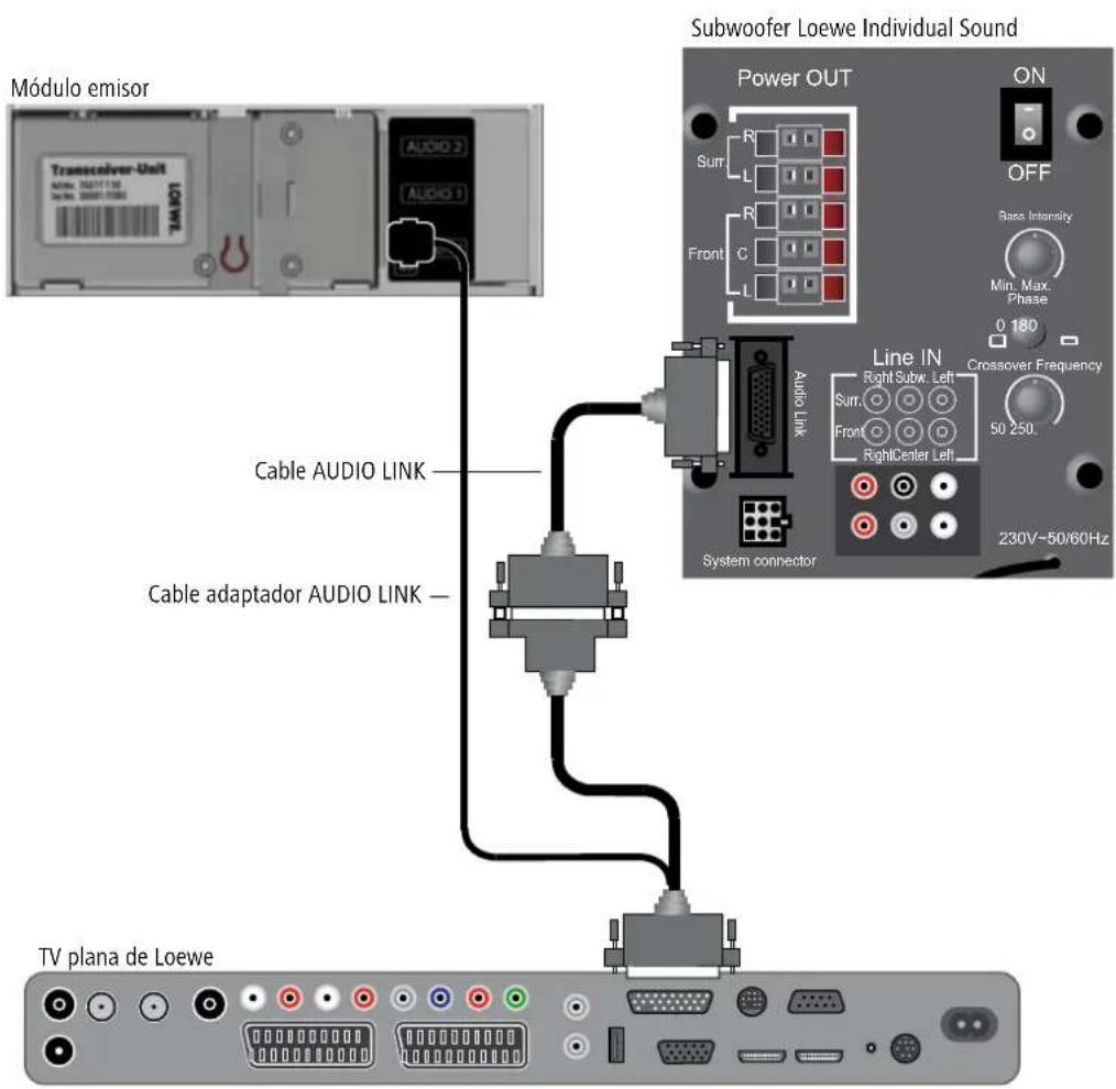 LOEWE Wireless Rear Sound - Cableado TV plana de Loewe (a partir del chasis L2710) – módulo emisor – Individual Sound - 1