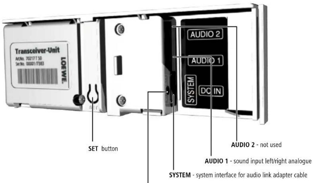 LOEWE Wireless Rear Sound - Transmitter module - 1