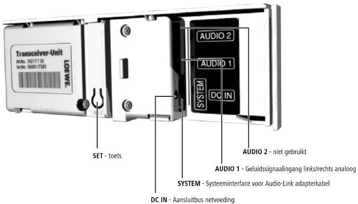 LOEWE Wireless Rear Sound - Zendermodule - 1
