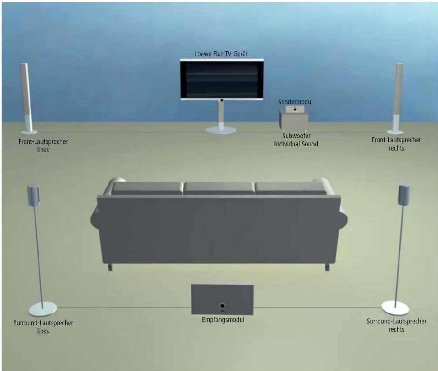 LOEWE Wireless Rear Sound - Vorschlag für Aufstell-Lösung - 1