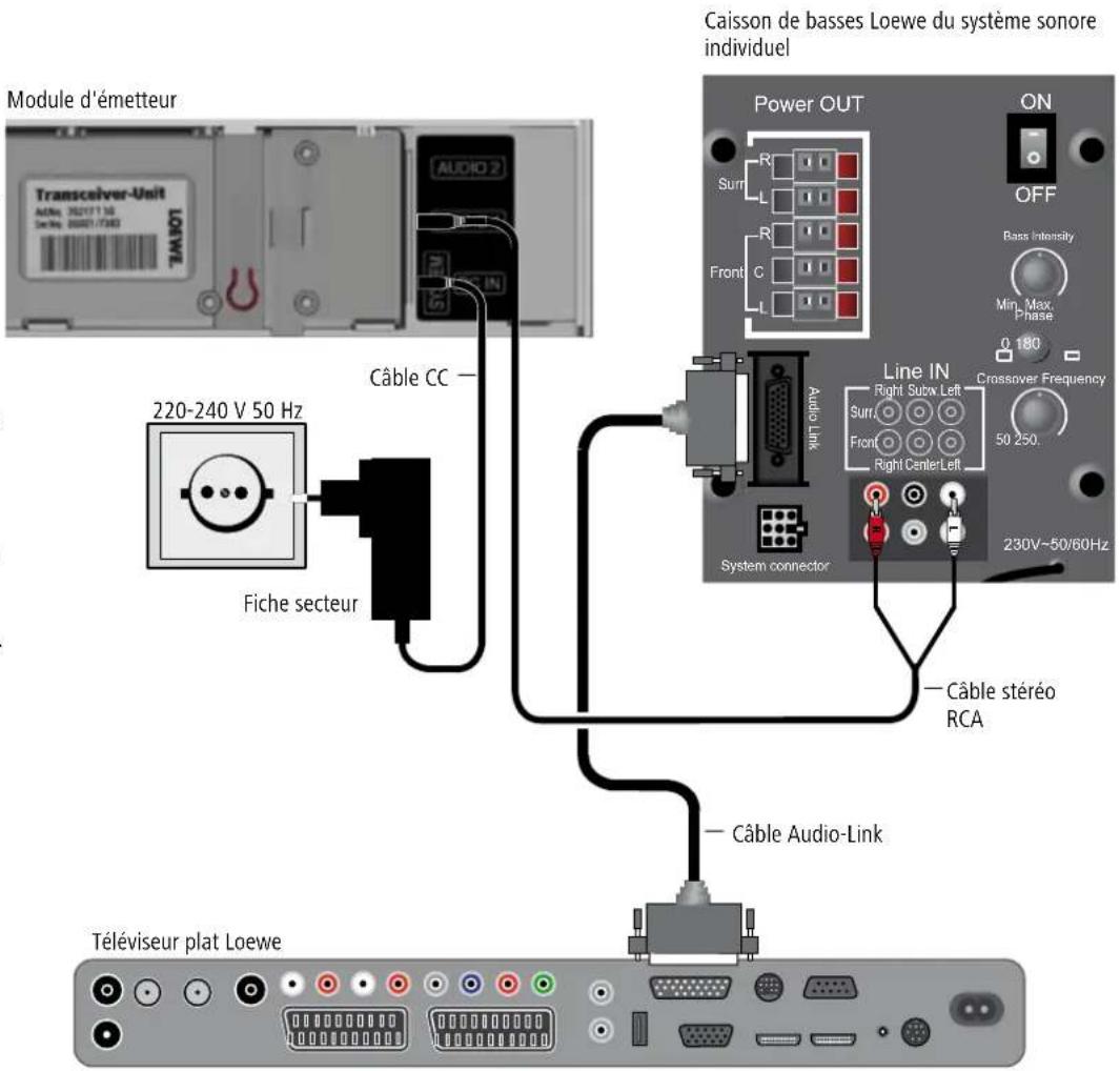 LOEWE Wireless Rear Sound - Câblage téléviseurs (autres) – module d'émetteur – système sonore individuel - 1