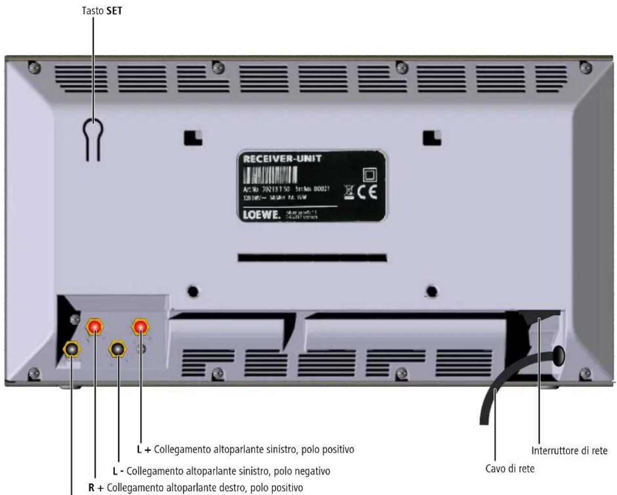 LOEWE Wireless Rear Sound - Modulo di ricezione - 1